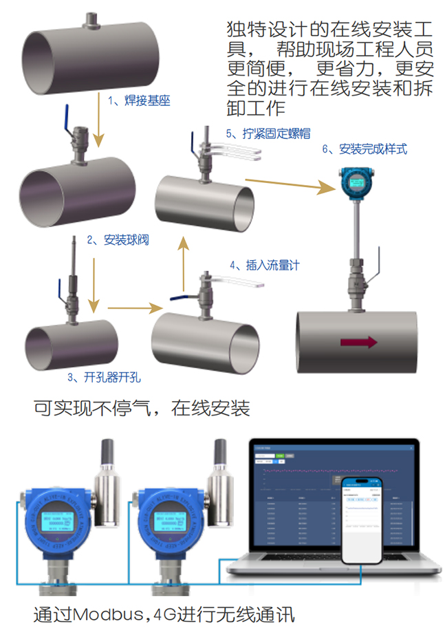 DN80熱式氣體質量流量計在線安裝操作流程圖