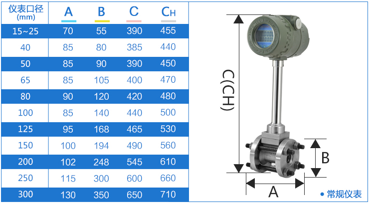 渦街流量表尺寸對照表