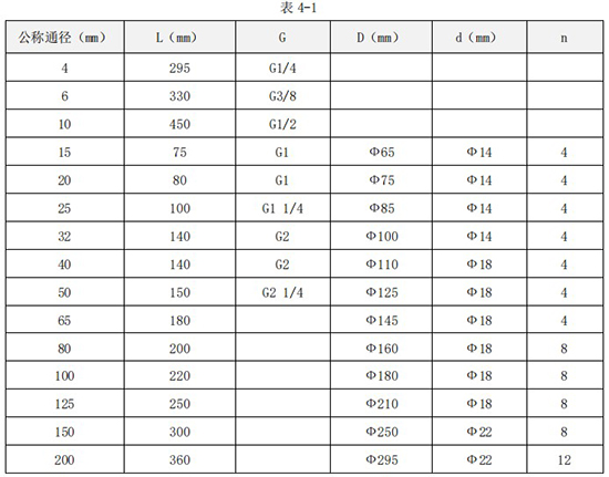 丙醇流量計外形尺寸對照表