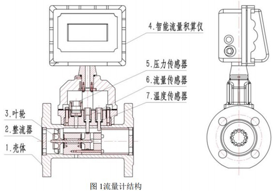 空氣渦輪流量計結構圖